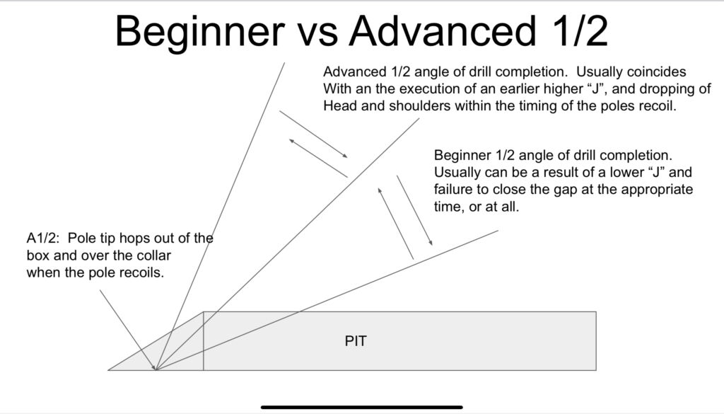 Important Pole Vaulting Drills to Get UpsideDown RISE